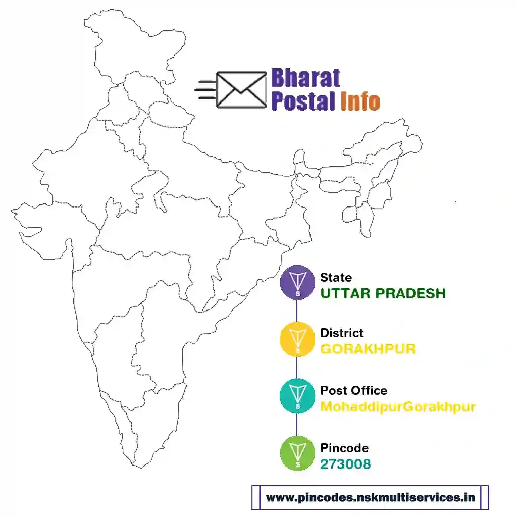 UTTAR PRADESH-GORAKHPUR-MohaddipurGorakhpur-273008